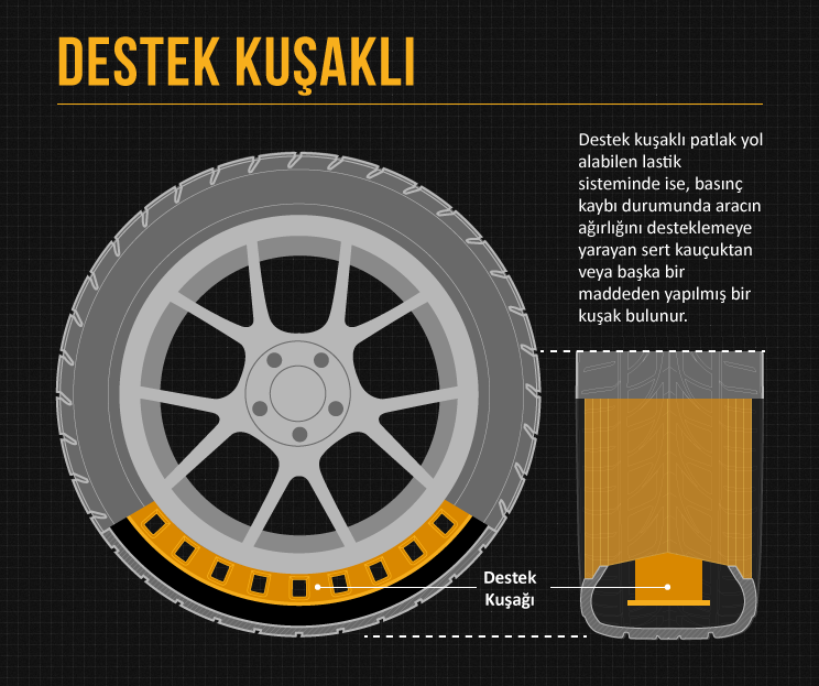 Patlak Yol Alabilen Lastikler Nasıl Çalışırlar?