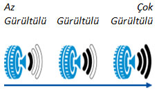 Gürültü Seviyesi